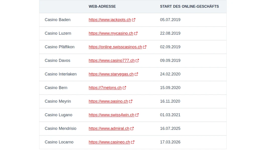 ESBK-Liste der Schweizer Spielbanken mit Online-Plattform