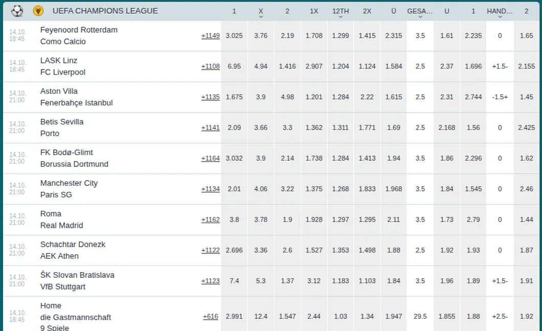 22Bet Champions-League-Quoten am 14. Oktober 2026 mit über 1100 Zusatzmärkten pro Spiel